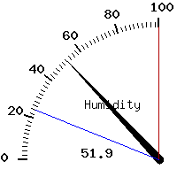 image gauge