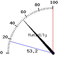 image gauge