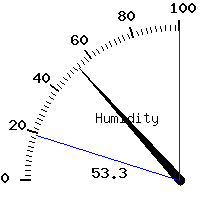 image gauge