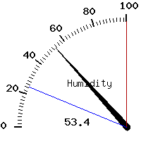 image gauge