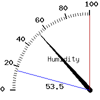image gauge
