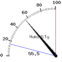 image gauge