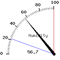 image gauge