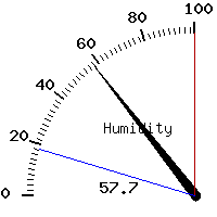 image gauge