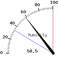 image gauge