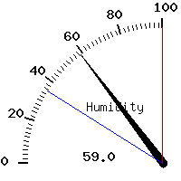 image gauge