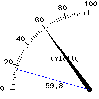 image gauge