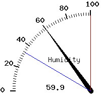 image gauge