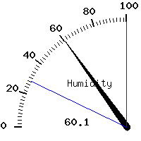 image gauge