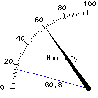 image gauge