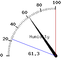 image gauge