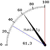 image gauge