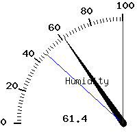 image gauge