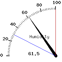 image gauge