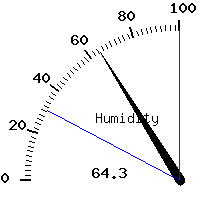 image gauge