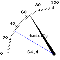 image gauge