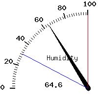 image gauge