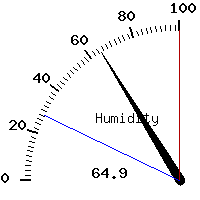 image gauge