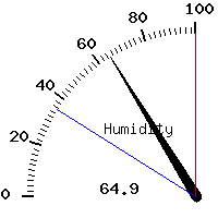 image gauge