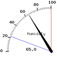 image gauge