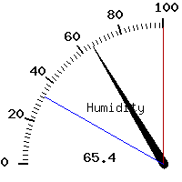 image gauge