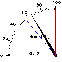 image gauge