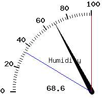 image gauge