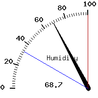 image gauge