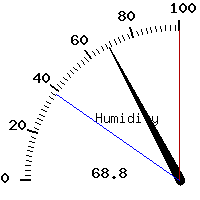 image gauge