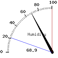 image gauge