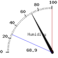 image gauge