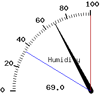 image gauge