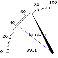 image gauge