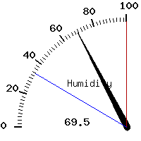 image gauge