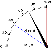 image gauge