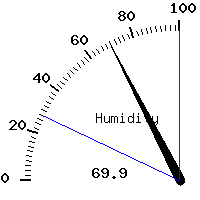 image gauge