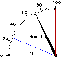 image gauge