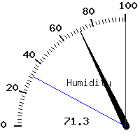 image gauge