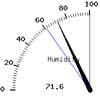 image gauge