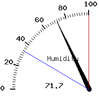 image gauge