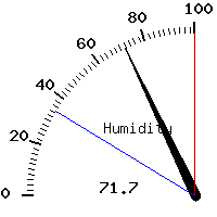 image gauge