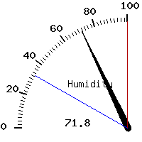 image gauge