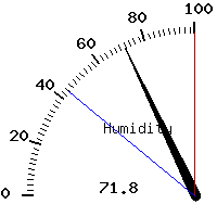 image gauge