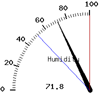 image gauge