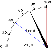 image gauge