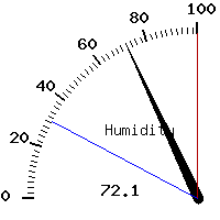 image gauge