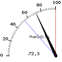image gauge