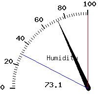 image gauge