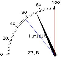 image gauge