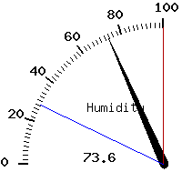 image gauge
